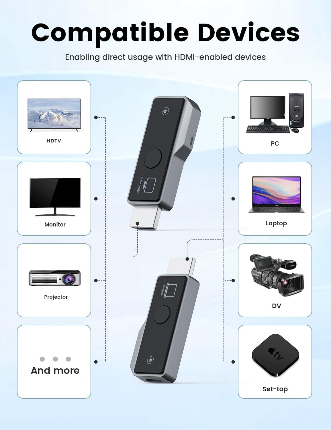 Wireless HDMI Transmitter and Receiver-Plug & Play