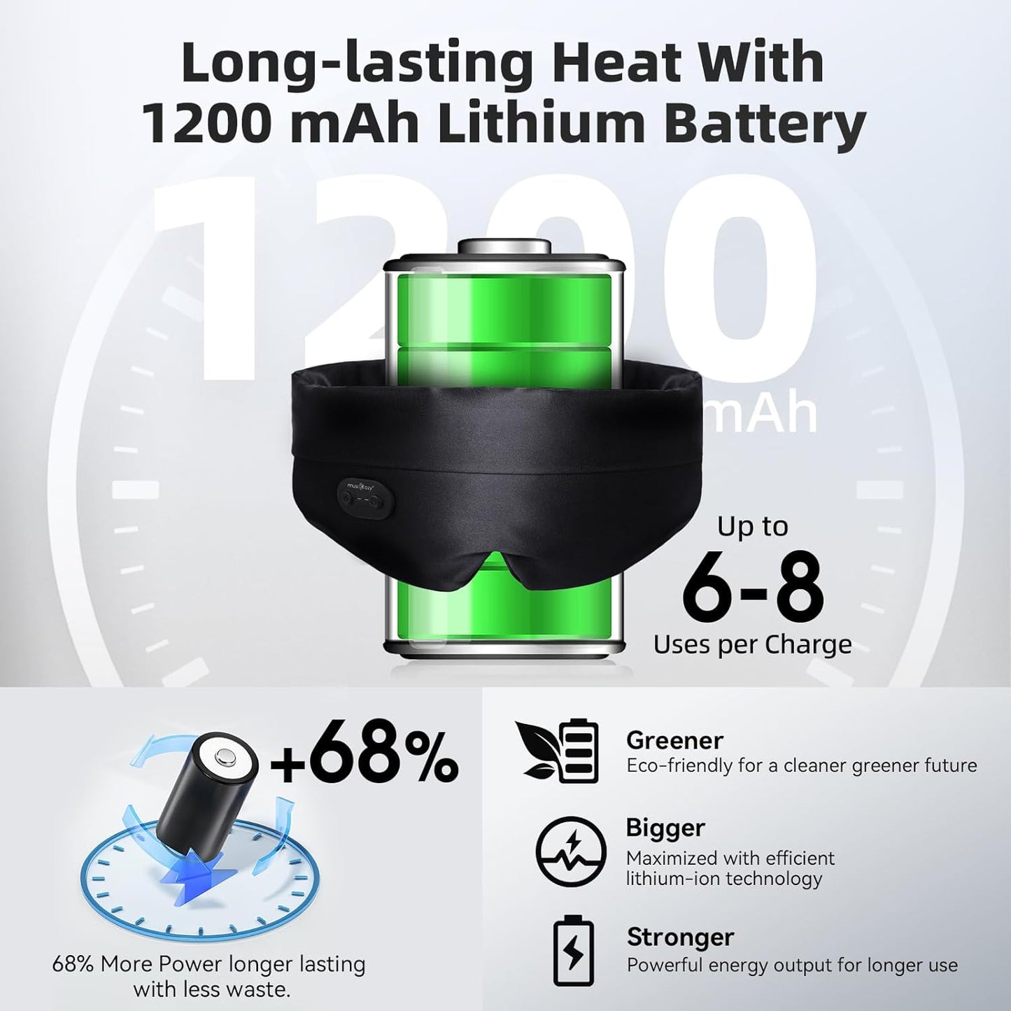 Heated Eye Masks for Dry Eyes, Cordless Silk Eye Mask, Warm Eye Compress for Dry Eyes