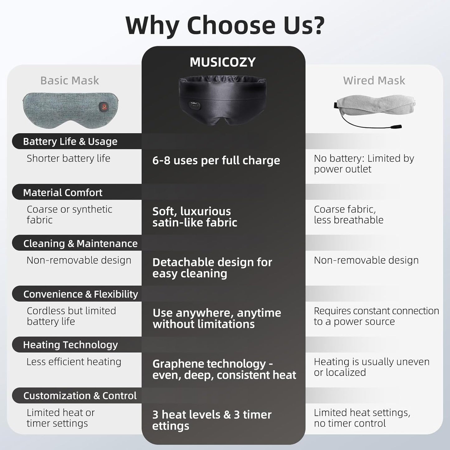 Heated Eye Masks for Dry Eyes, Cordless Silk Eye Mask, Warm Eye Compress for Dry Eyes