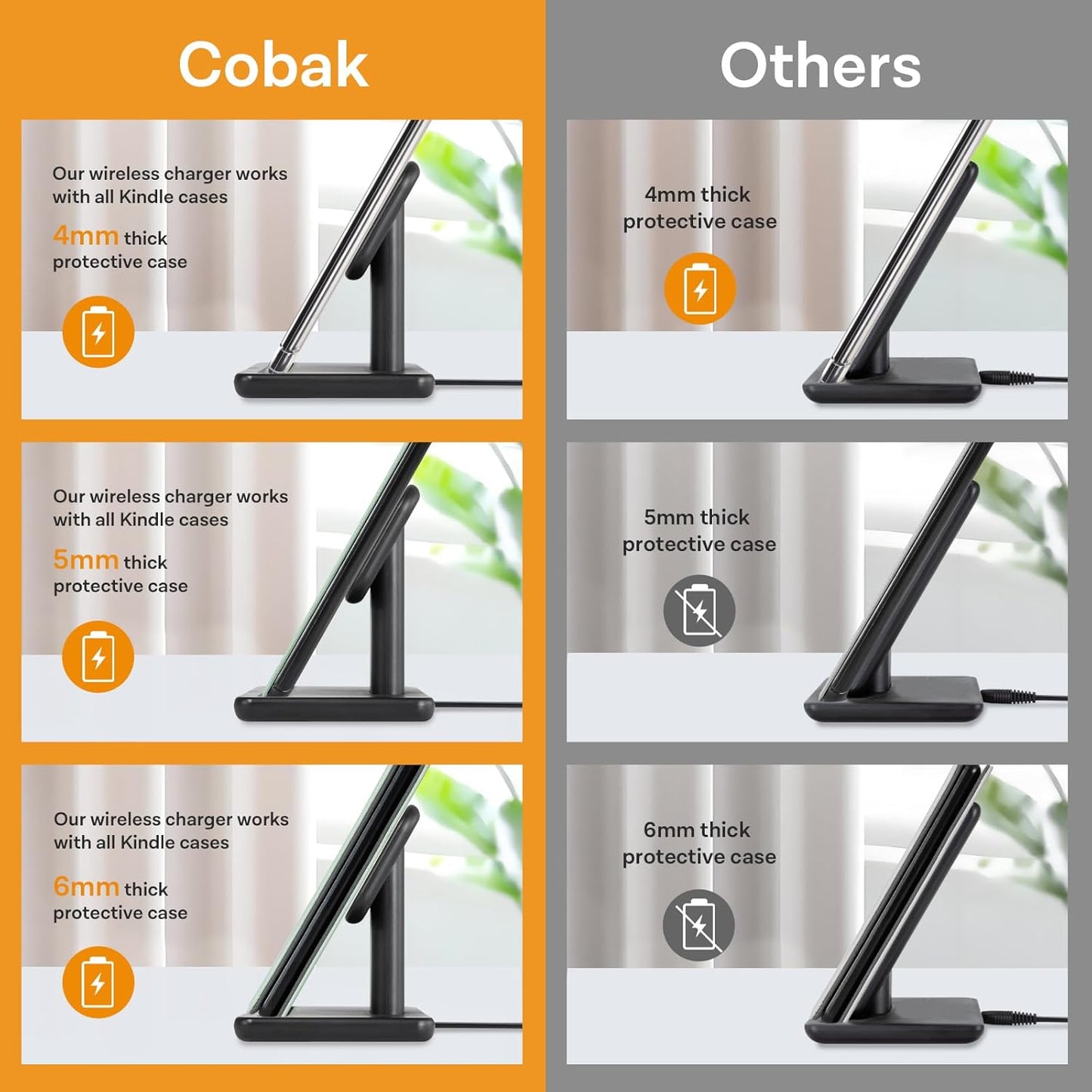 CoBak Wireless Charger Stand Compatible with iPhone & Kindle Colorsoft Signature Edition